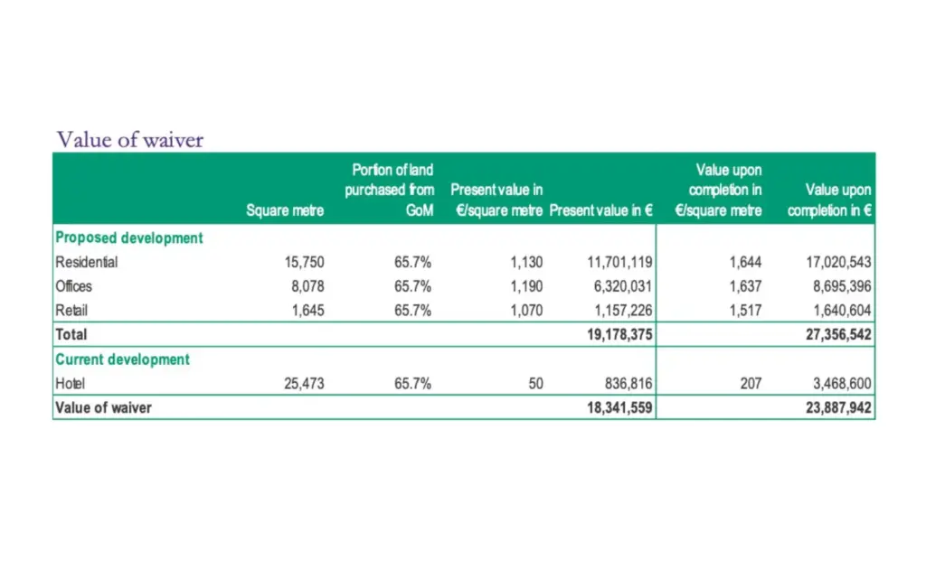 Independent Audit Valuation on Fortina waiver by Grant Thornton